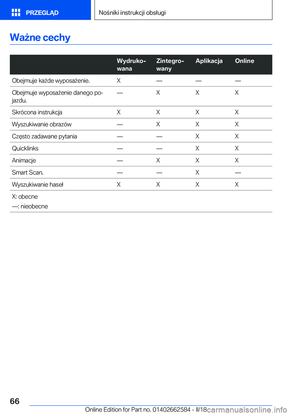 BMW M2 2018  Instrukcja obsługi (in Polish) �W�a9�n�e��c�e�c�h�y
� 
�W�y�d�r�u�k�oj
�w�a�n�a�Z�i�n�t�e�g�r�oj
�w�a�n�y�A�p�l�i�k�a�c�j�a�O�n�l�i�n�e�O�b�e�j�m�u�j�e� �k�a 9�d�e� �w�y�p�o�s�a 9�e�n�i�e�.�Xnnn�O�b�e�j�m�u�j�e� �w�y�p�o�s�a