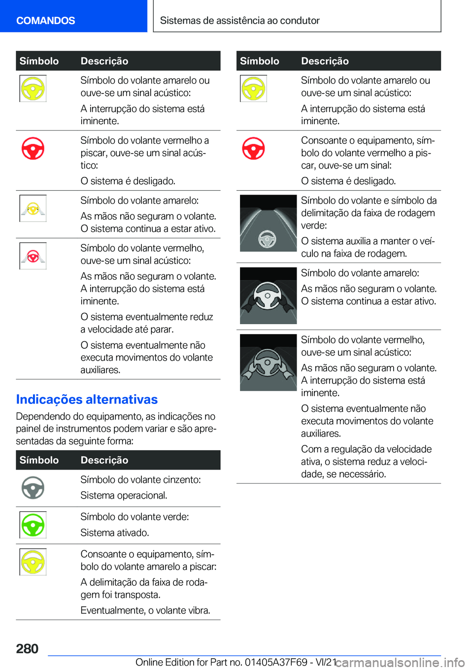 BMW M3 2022  Manual do condutor (in Portuguese) �S�