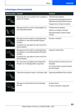 Page 65