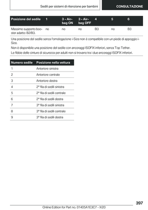 Page 397