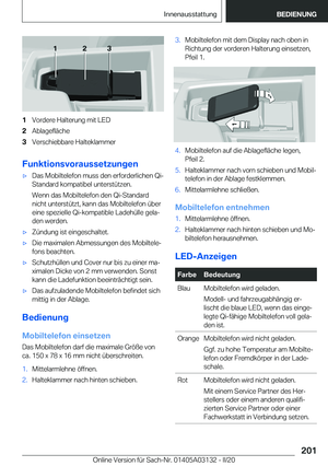 Page 201