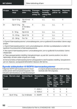 Page 92