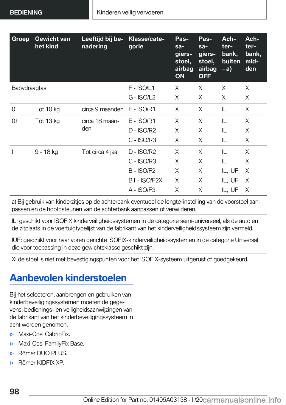 BMW M4 2020  Instructieboekjes (in Dutch) �G�r�o�e�p�G�e�w�i�c�h�t��v�a�n
�h�e�t��k�i�n�d�L�e�e�f�t�i�j�d��b�i�j��b�ej
�n�a�d�e�r�i�n�g�K�l�a�s�s�e�/�c�a�t�ej
�g�o�r�i�e�P�a�sj
�s�aj
�g�i�e�r�sj
�s�t�o�e�l�,
�a�i�r�b�a�g
�O�N�P�a�sj