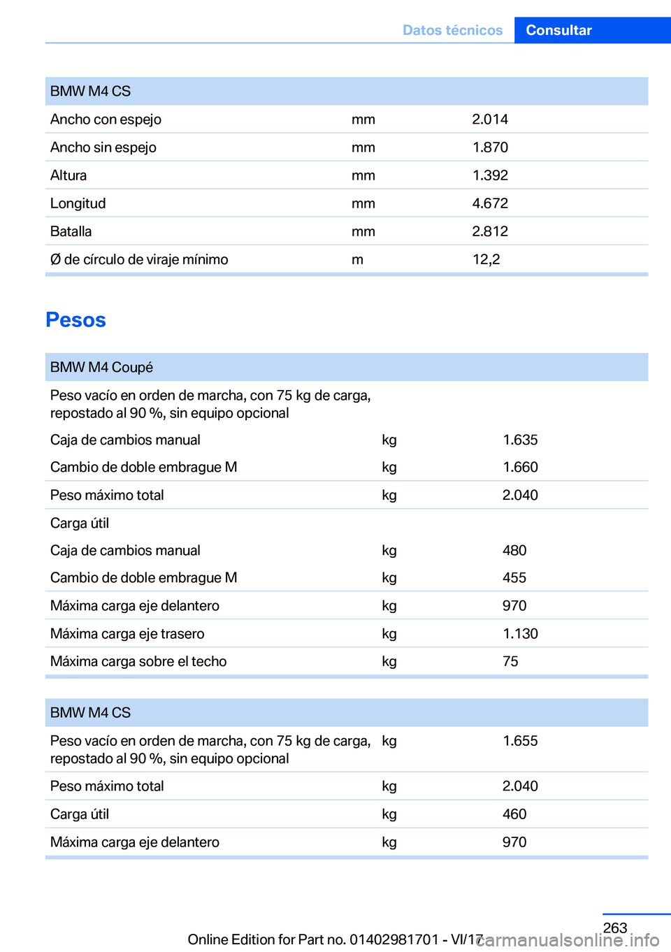 BMW M4 2018  Manuales de Empleo (in Spanish) �B�M�W� �M�4� �C�S�A�n�c�h�o� �c�o�n� �e�s�p�e�j�o�m�m�2�.�0�1�4�A�n�c�h�o� �s�i�n� �e�s�p�e�j�o�m�m�1�.�8�7�0�A�l�t�u�r�a�m�m�1�.�3�9�2�L�o�n�g�i�t�u�d�m�m�4�.�6�7�2�B�a�t�a�l�l�a�m�m�2�.�8�1�2�