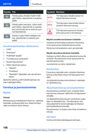 Page 198