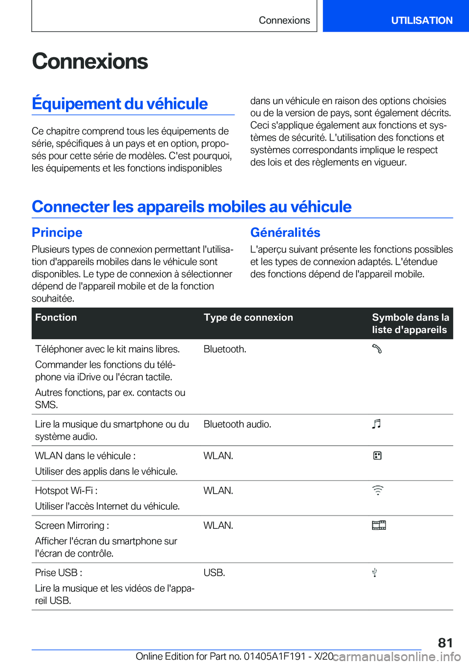 BMW M5 2021  Notices Demploi (in French) �C�o�n�n�e�x�i�o�n�s�