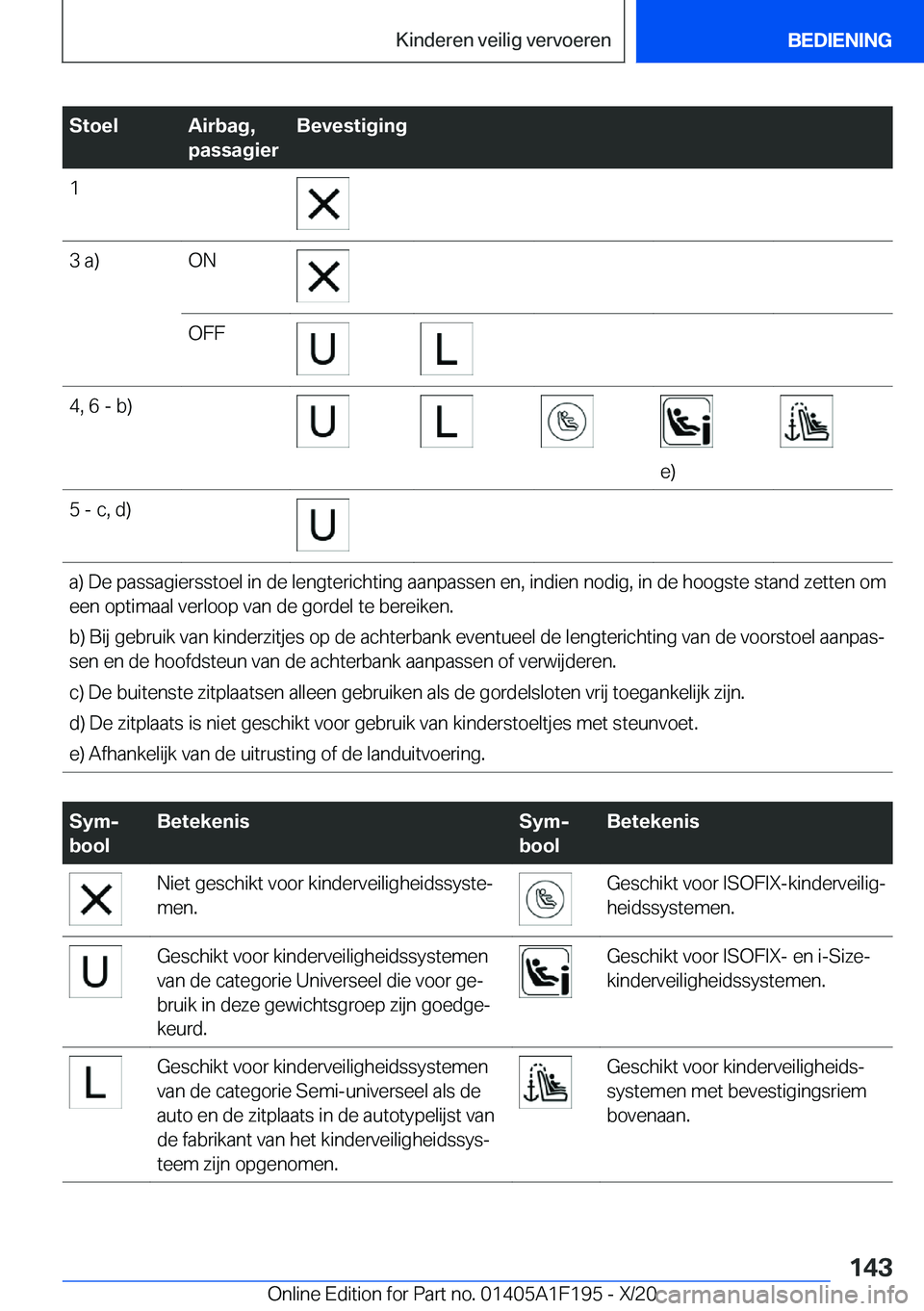 BMW M5 2021  Instructieboekjes (in Dutch) �S�t�o�e�l�A�i�r�b�a�g�,
�p�a�s�s�a�g�i�e�r�B�e�v�e�s�t�i�g�i�n�g�1�3��a�)�O�N�O�F�F�4�,��6��-��b�)
�e�)
�5��-��c�,��d�)�a�)��D�e��p�a�s�s�a�g�i�e�r�s�s�t�o�e�l��i�n��d�e��l�e�n�g�t�e�r�i�
