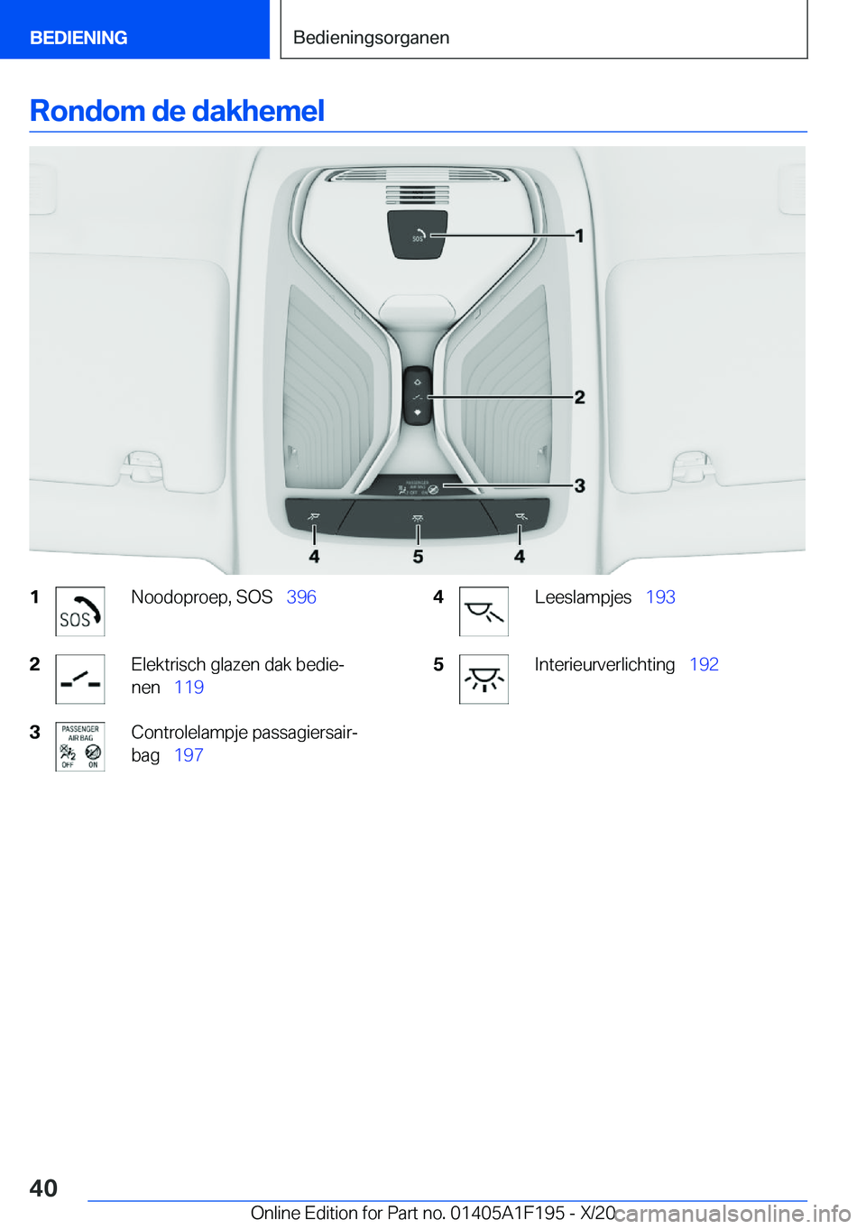 BMW M5 2021  Instructieboekjes (in Dutch) �R�o�n�d�o�m��d�e��d�a�k�h�e�m�e�l�1�N�o�o�d�o�p�r�o�e�p�,��S�O�S\_�3�9�6�2�E�l�e�k�t�r�i�s�c�h��g�l�a�z�e�n��d�a�k��b�e�d�i�ej
�n�e�n\_ �1�1�9�3�C�o�n�t�r�o�l�e�l�a�m�p�j�e��p�a�s�s�a�g�i