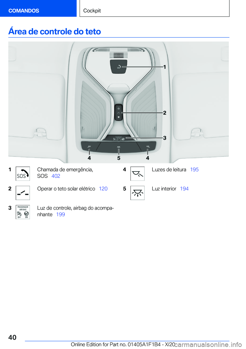 BMW M5 2021  Manual do condutor (in Portuguese) �Á�r�e�a��d�e��c�o�n�t�r�o�l�e��d�o��t�e�t�o�1�C�h�a�m�a�d�a��d�e��e�m�e�r�g�ê�n�c�i�a�,
�S�O�S\_ �4�0�2�2�O�p�e�r�a�r��o��t�e�t�o��s�o�l�a�r��e�l�é�t�r�i�c�o\_ �1�2�0�3�L�u�z��d�e�