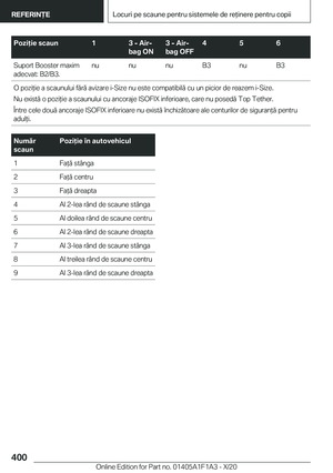 Page 400