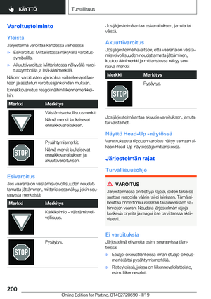 Page 200