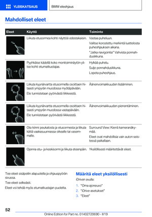 Page 52