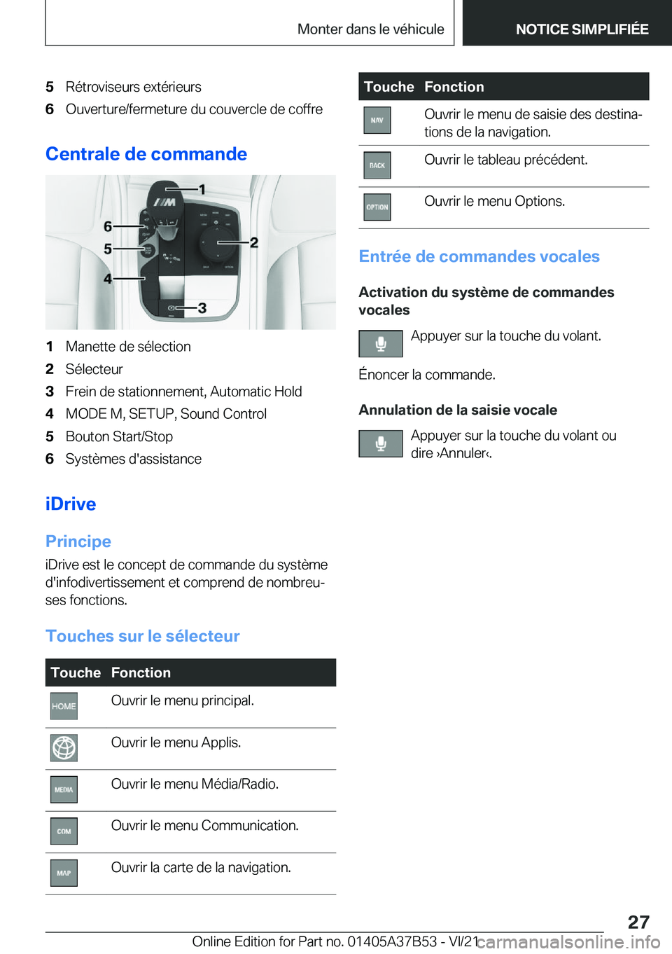 BMW M8 2022  Notices Demploi (in French) �5�R�é�t�r�o�v�i�s�e�u�r�s��e�x�t�é�r�i�e�u�r�s�6�O�u�v�e�r�t�u�r�e�/�f�e�r�m�e�t�u�r�e��d�u��c�o�u�v�e�r�c�l�e��d�e��c�o�f�f�r�e
�C�e�n�t�r�a�l�e��d�e��c�o�m�m�a�n�d�e
�1�M�a�n�e�t�t�e��d�e