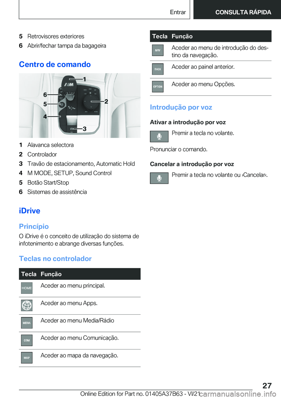 BMW M8 2022  Manual do condutor (in Portuguese) �5�R�e�t�r�o�v�i�s�o�r�e�s��e�x�t�e�r�i�o�r�e�s�6�A�b�r�i�r�/�f�e�c�h�a�r��t�a�m�p�a��d�a��b�a�g�a�g�e�i�r�a
�C�e�n�t�r�o��d�e��c�o�m�a�n�d�o
�1�A�l�a�v�a�n�c�a��s�e�l�e�c�t�o�r�a�2�C�o�n�t�r�o