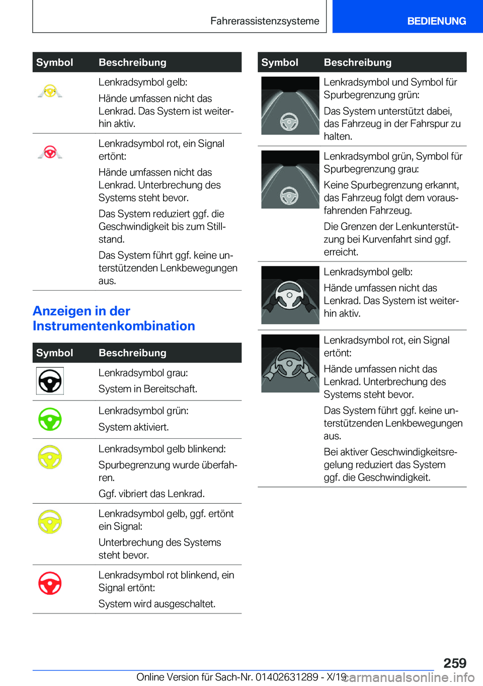 BMW M8 2020  Betriebsanleitungen (in German) �S�y�m�b�o�l�B�e�s�c�h�r�e�i�b�u�n�g�L�e�n�k�r�a�d�s�y�m�b�o�l��g�e�l�b�:
�H�
