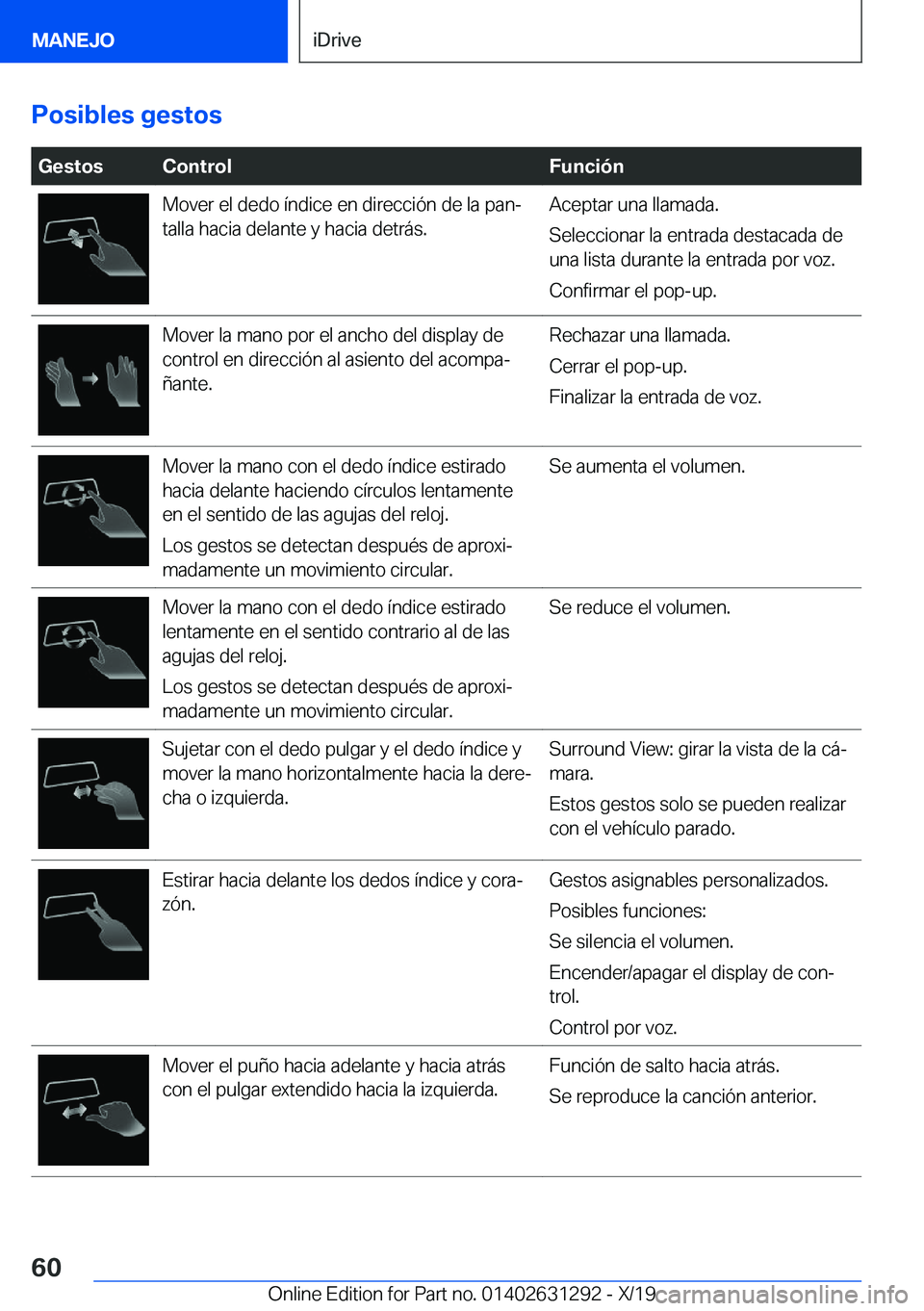 BMW M8 2020  Manuales de Empleo (in Spanish) �P�o�s�i�b�l�e�s��g�e�s�t�o�s
��G�e�s�t�o�s�C�o�n�t�r�o�l�F�u�n�c�i�