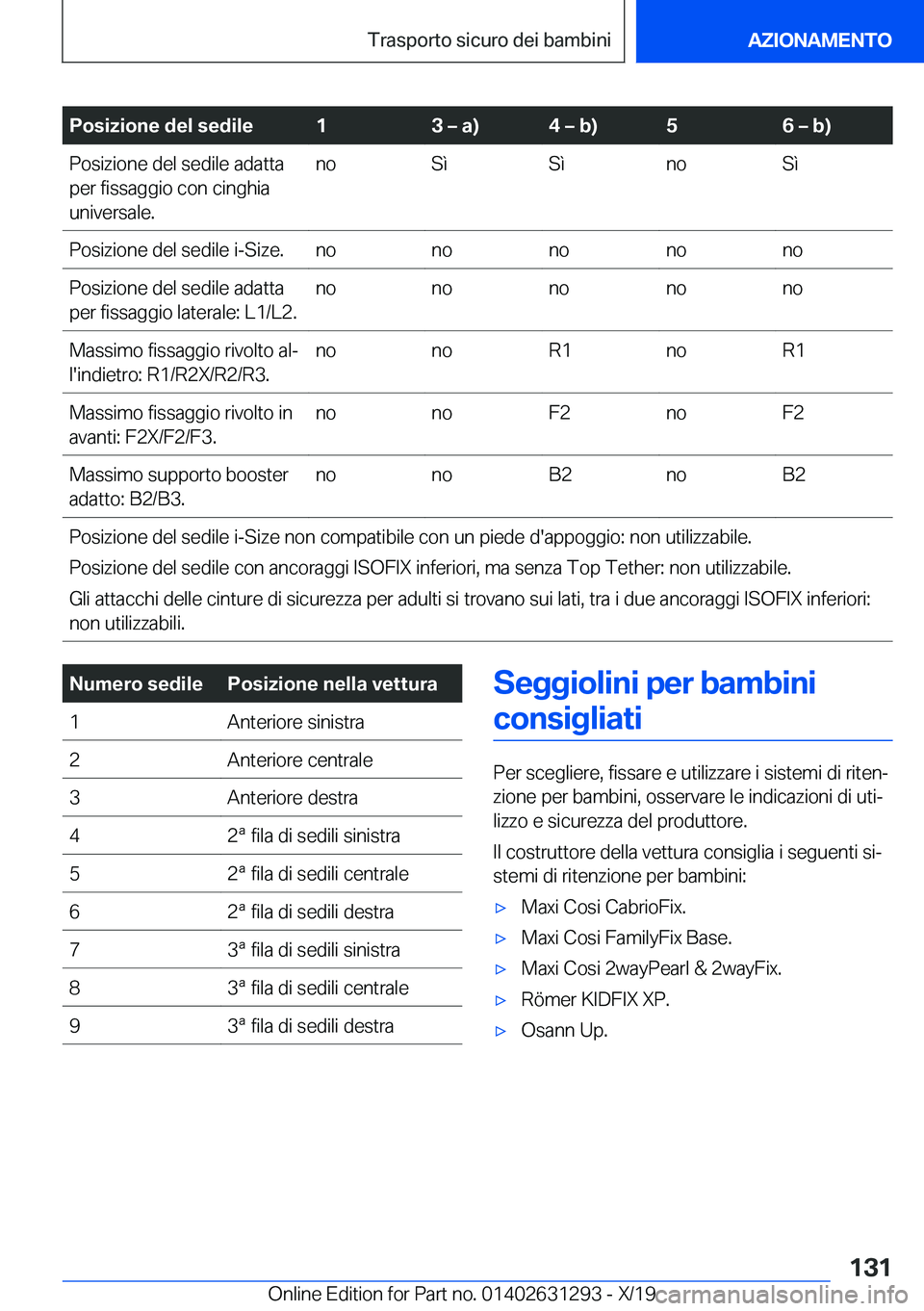 BMW M8 2020  Libretti Di Uso E manutenzione (in Italian) �P�o�s�i�z�i�o�n�e��d�e�l��s�e�d�i�l�e�1�3�m��a�
�4�m��b�
�5�6�m��b�
�P�o�s�i�z�i�o�n�e��d�e�l��s�e�d�i�l�e��a�d�a�t�t�a
�p�e�r��f�i�s�s�a�g�g�i�o��c�o�n��c�i�n�g�h�i�a
�u�n�i�v�e�r�s