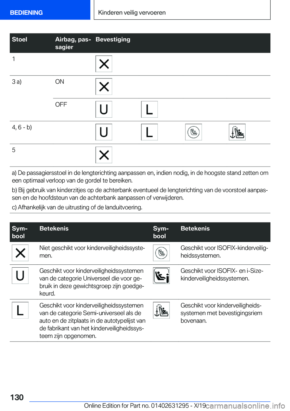 BMW M8 2020  Instructieboekjes (in Dutch) �S�t�o�e�l�A�i�r�b�a�g�,��p�a�sj
�s�a�g�i�e�r�B�e�v�e�s�t�i�g�i�n�g�1�3��a�)�O�N�O�F�F�4�,��6��-��b�)�5�a�)��D�e��p�a�s�s�a�g�i�e�r�s�s�t�o�e�l��i�n��d�e��l�e�n�g�t�e�r�i�c�h�t�i�n�g��a�a�