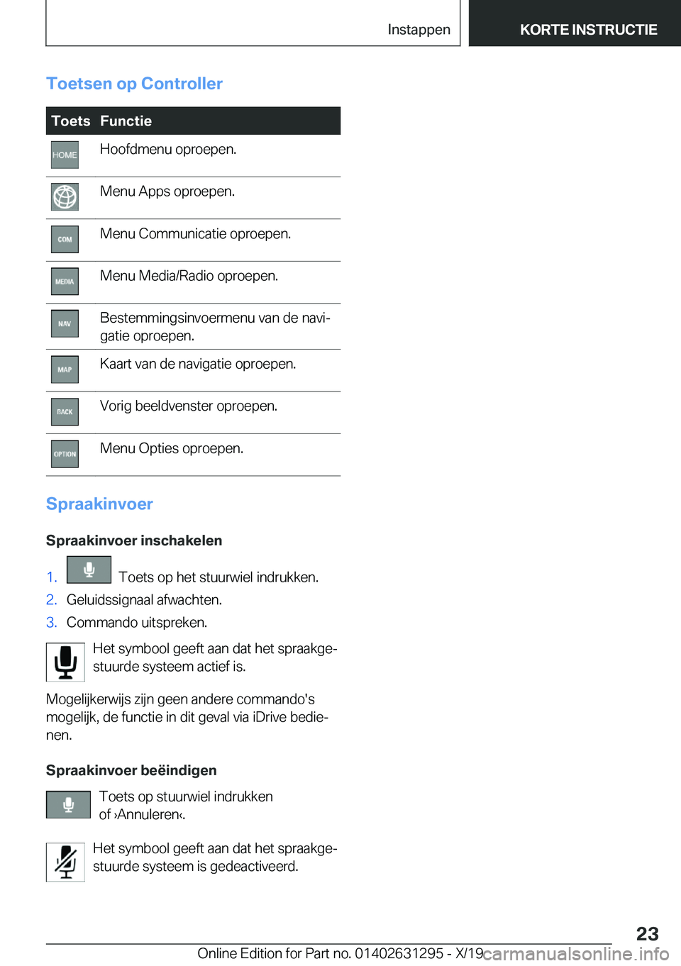 BMW M8 2020  Instructieboekjes (in Dutch) �T�o�e�t�s�e�n��o�p��C�o�n�t�r�o�l�l�e�r�T�o�e�t�s�F�u�n�c�t�i�e�H�o�o�f�d�m�e�n�u��o�p�r�o�e�p�e�n�.�M�e�n�u��A�p�p�s��o�p�r�o�e�p�e�n�.�M�e�n�u��C�o�m�m�u�n�i�c�a�t�i�e��o�p�r�o�e�p�e�n�.�M�e