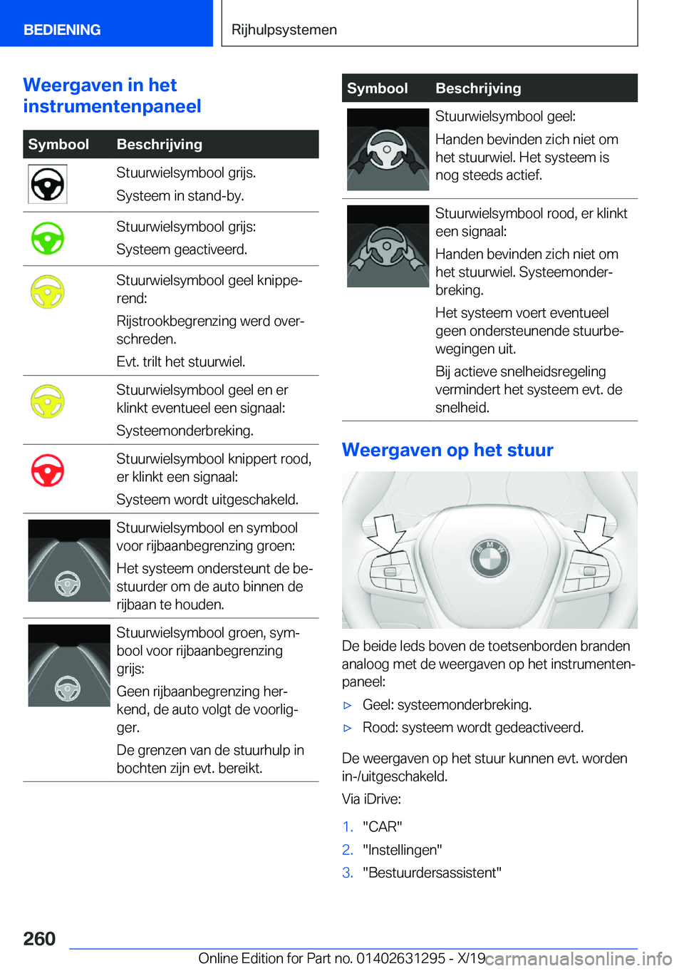 BMW M8 2020  Instructieboekjes (in Dutch) �W�e�e�r�g�a�v�e�n��i�n��h�e�t
�i�n�s�t�r�u�m�e�n�t�e�n�p�a�n�e�e�l�S�y�m�b�o�o�l�B�e�s�c�h�r�i�j�v�i�n�g�S�t�u�u�r�w�i�e�l�s�y�m�b�o�o�l��g�r�i�j�s�.
�S�y�s�t�e�e�m��i�n��s�t�a�n�d�-�b�y�.�S�t�u