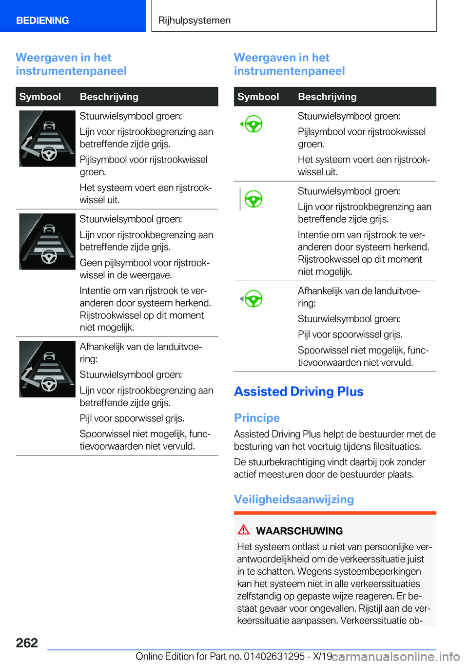 BMW M8 2020  Instructieboekjes (in Dutch) �W�e�e�r�g�a�v�e�n��i�n��h�e�t
�i�n�s�t�r�u�m�e�n�t�e�n�p�a�n�e�e�l�S�y�m�b�o�o�l�B�e�s�c�h�r�i�j�v�i�n�g�S�t�u�u�r�w�i�e�l�s�y�m�b�o�o�l��g�r�o�e�n�:
�L�i�j�n��v�o�o�r��r�i�j�s�t�r�o�o�k�b�e�g�r