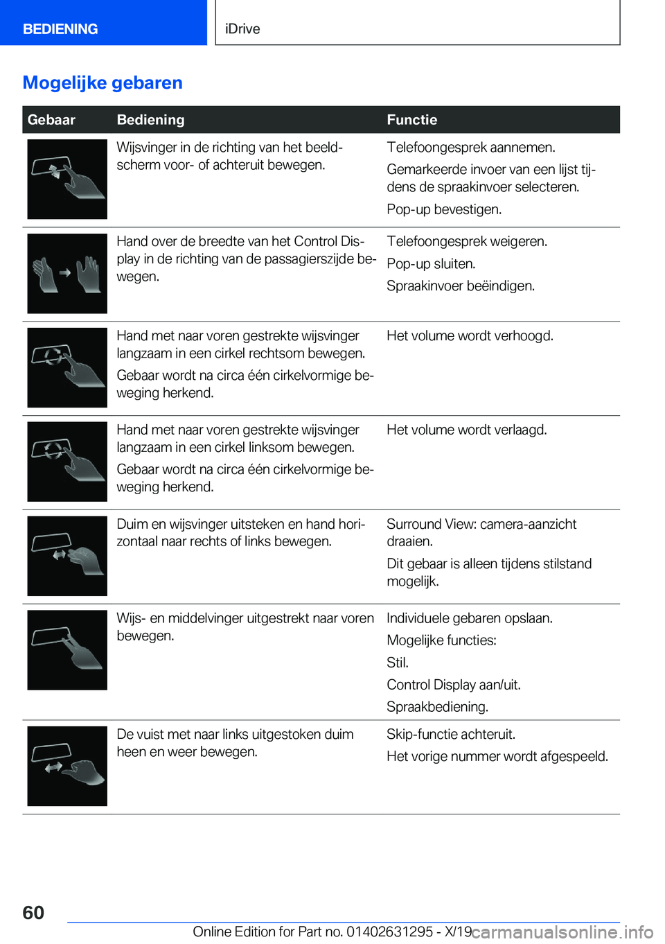 BMW M8 2020  Instructieboekjes (in Dutch) �M�o�g�e�l�i�j�k�e��g�e�b�a�r�e�n��G�e�b�a�a�r�B�e�d�i�e�n�i�n�g�F�u�n�c�t�i�e�W�i�j�s�v�i�n�g�e�r��i�n��d�e��r�i�c�h�t�i�n�g��v�a�n��h�e�t��b�e�e�l�dj
�s�c�h�e�r�m��v�o�o�r�-��o�f��a�c�h�