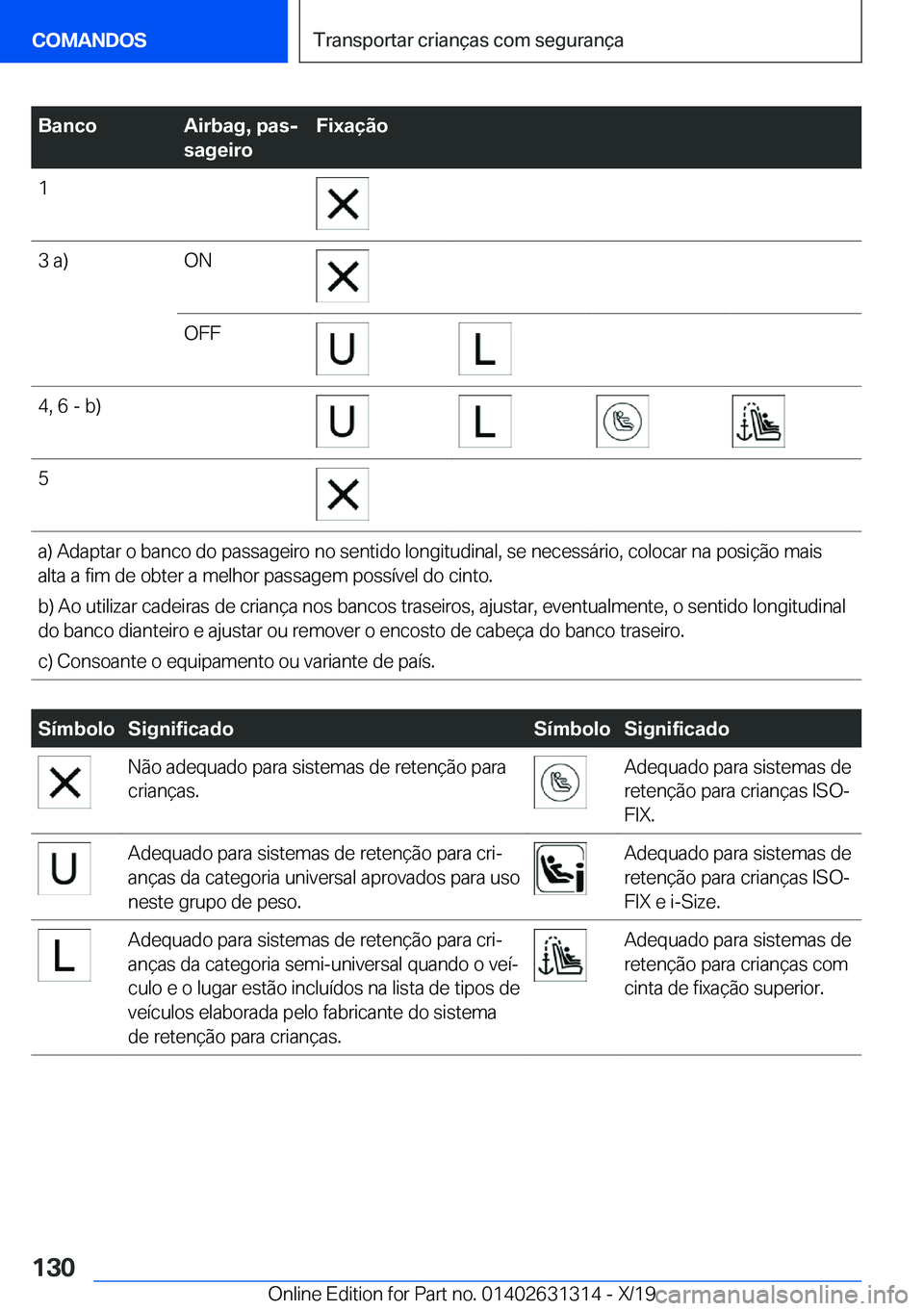 BMW M8 2020  Manual do condutor (in Portuguese) �B�a�n�c�o�A�i�r�b�a�g�,��p�a�sj
�s�a�g�e�i�r�o�F�i�x�a�