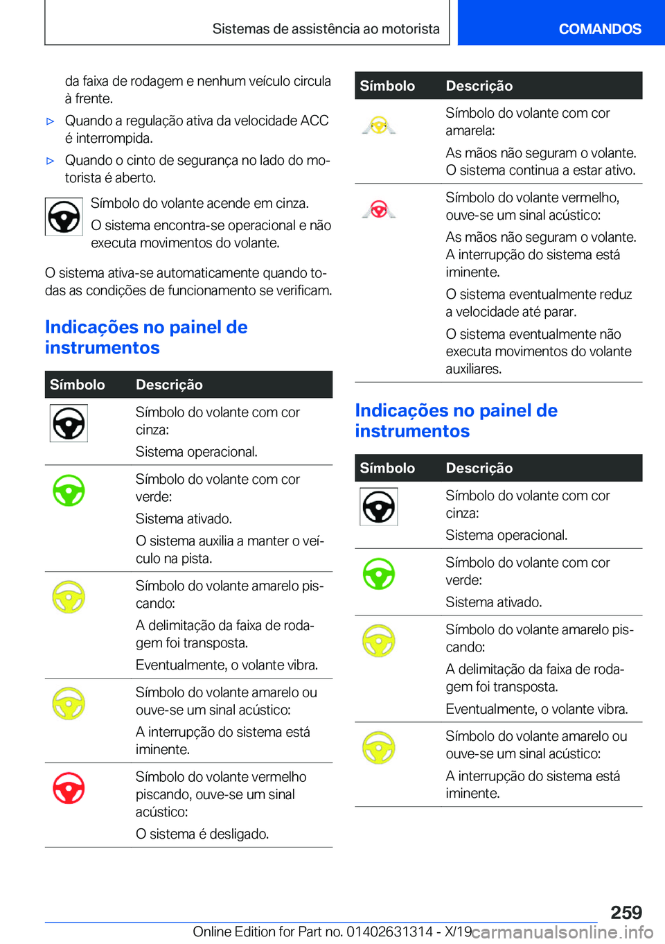 BMW M8 2020  Manual do condutor (in Portuguese) �d�a��f�a�i�x�a��d�e��r�o�d�a�g�e�m��e��n�e�n�h�u�m��v�e�
