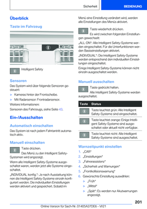 Page 201