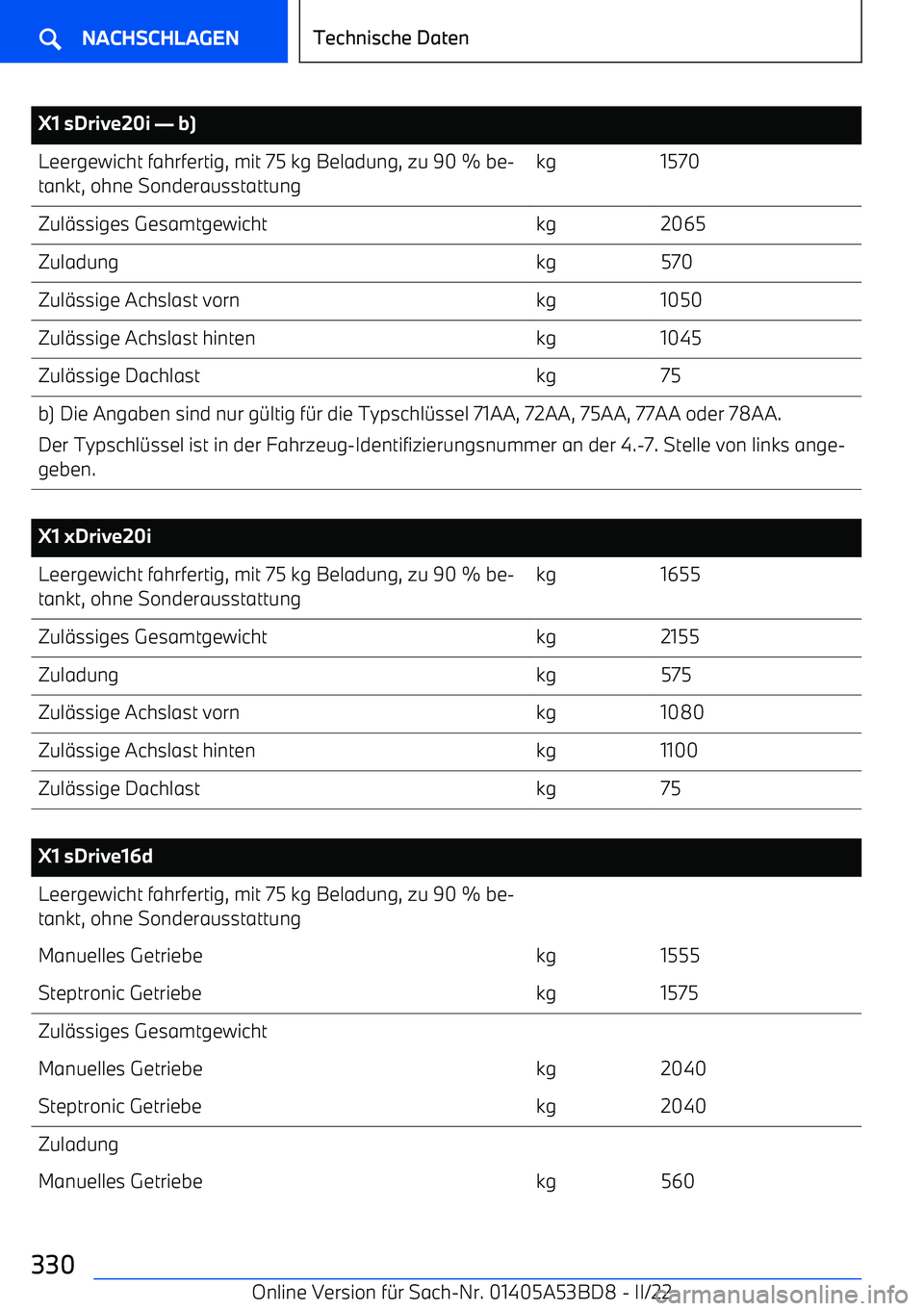 BMW X1 2022  Betriebsanleitungen (in German) X1 sDrive20i 