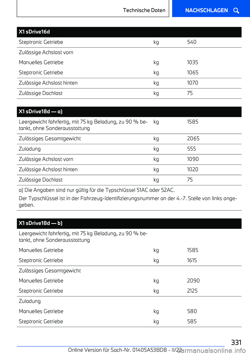 BMW X1 2022  Betriebsanleitungen (in German) X1 sDrive16dSteptronic Getriebekg540Zul