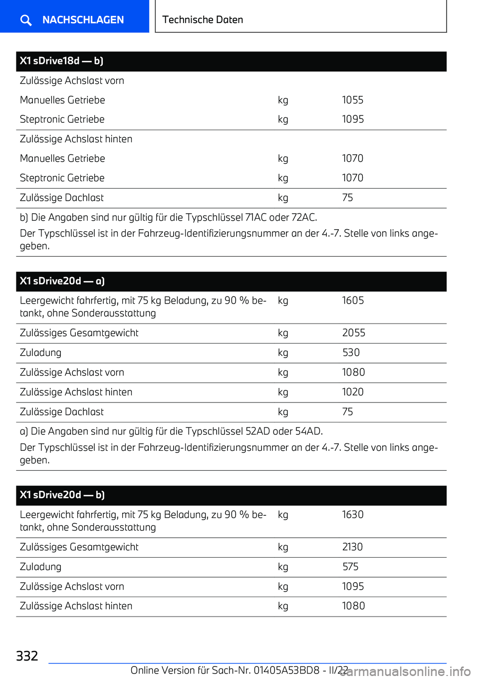 BMW X1 2022  Betriebsanleitungen (in German) X1 sDrive18d 