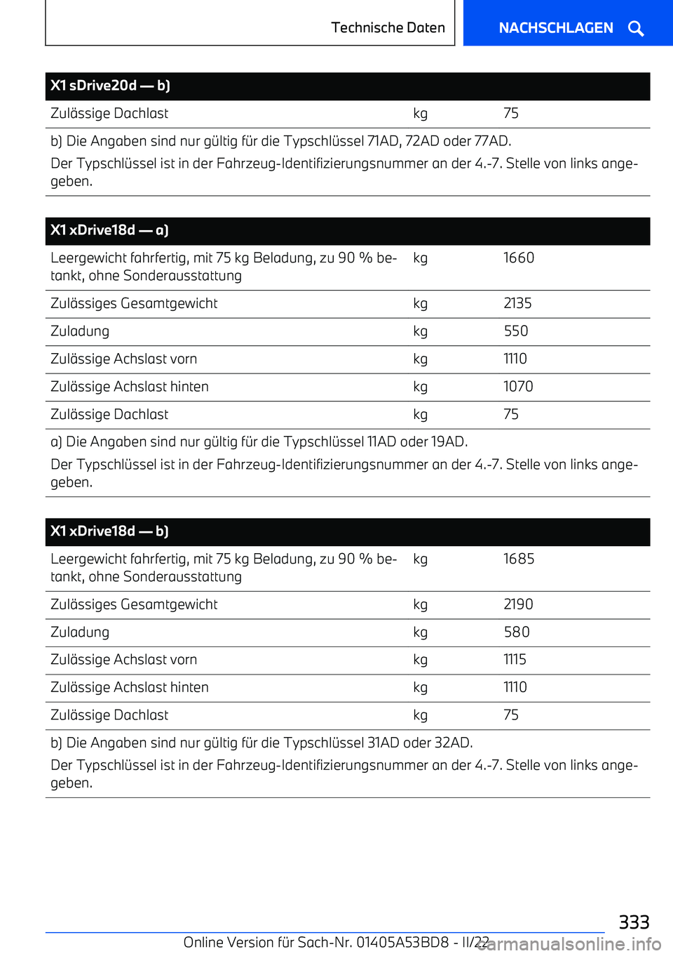 BMW X1 2022  Betriebsanleitungen (in German) X1 sDrive20d 
