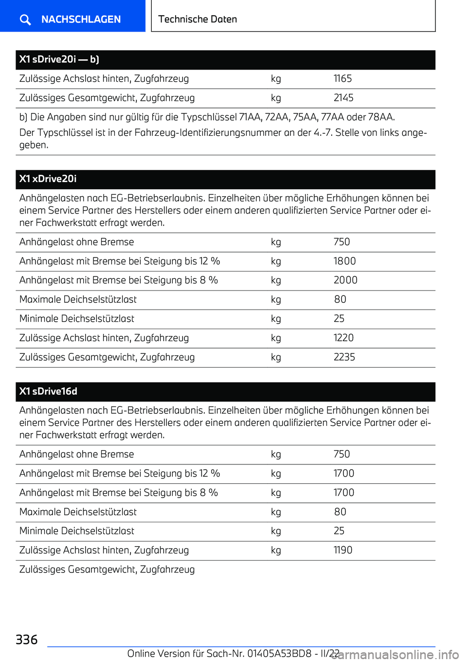 BMW X1 2022  Betriebsanleitungen (in German) X1 sDrive20i 