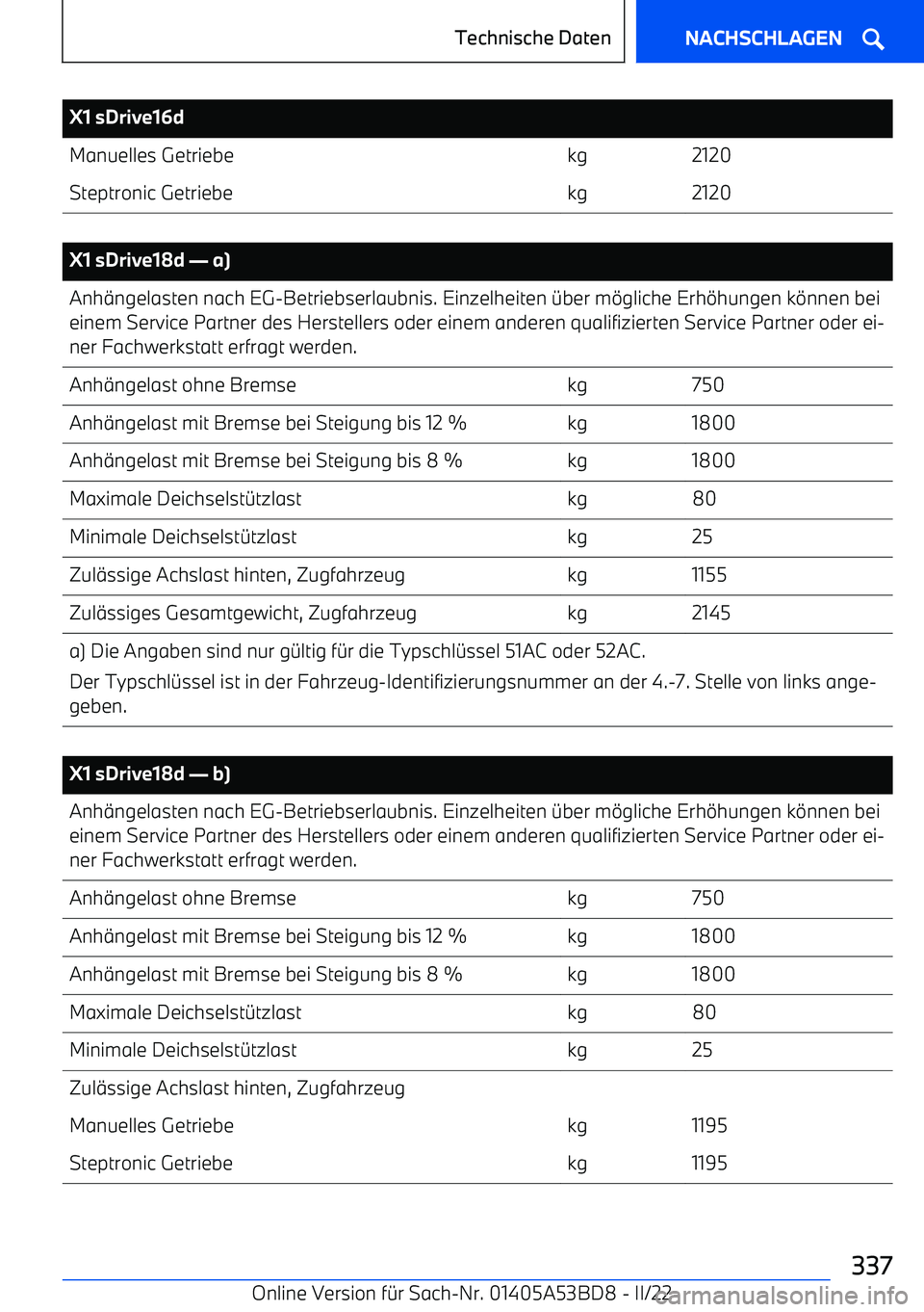 BMW X1 2022  Betriebsanleitungen (in German) X1 sDrive16dManuelles Getriebekg2120Steptronic Getriebekg2120
 
X1 sDrive18d 