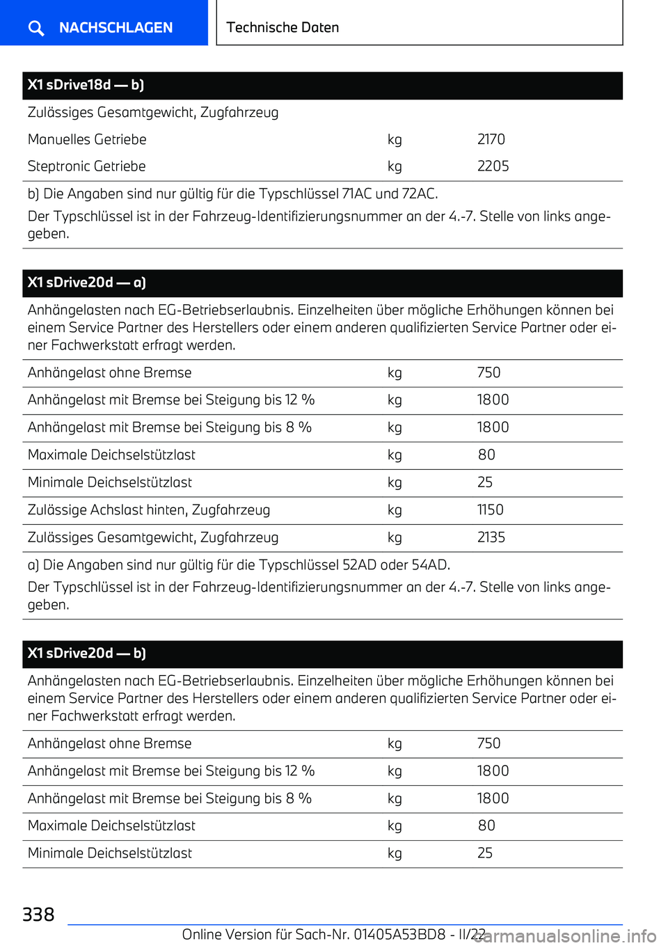 BMW X1 2022  Betriebsanleitungen (in German) X1 sDrive18d 