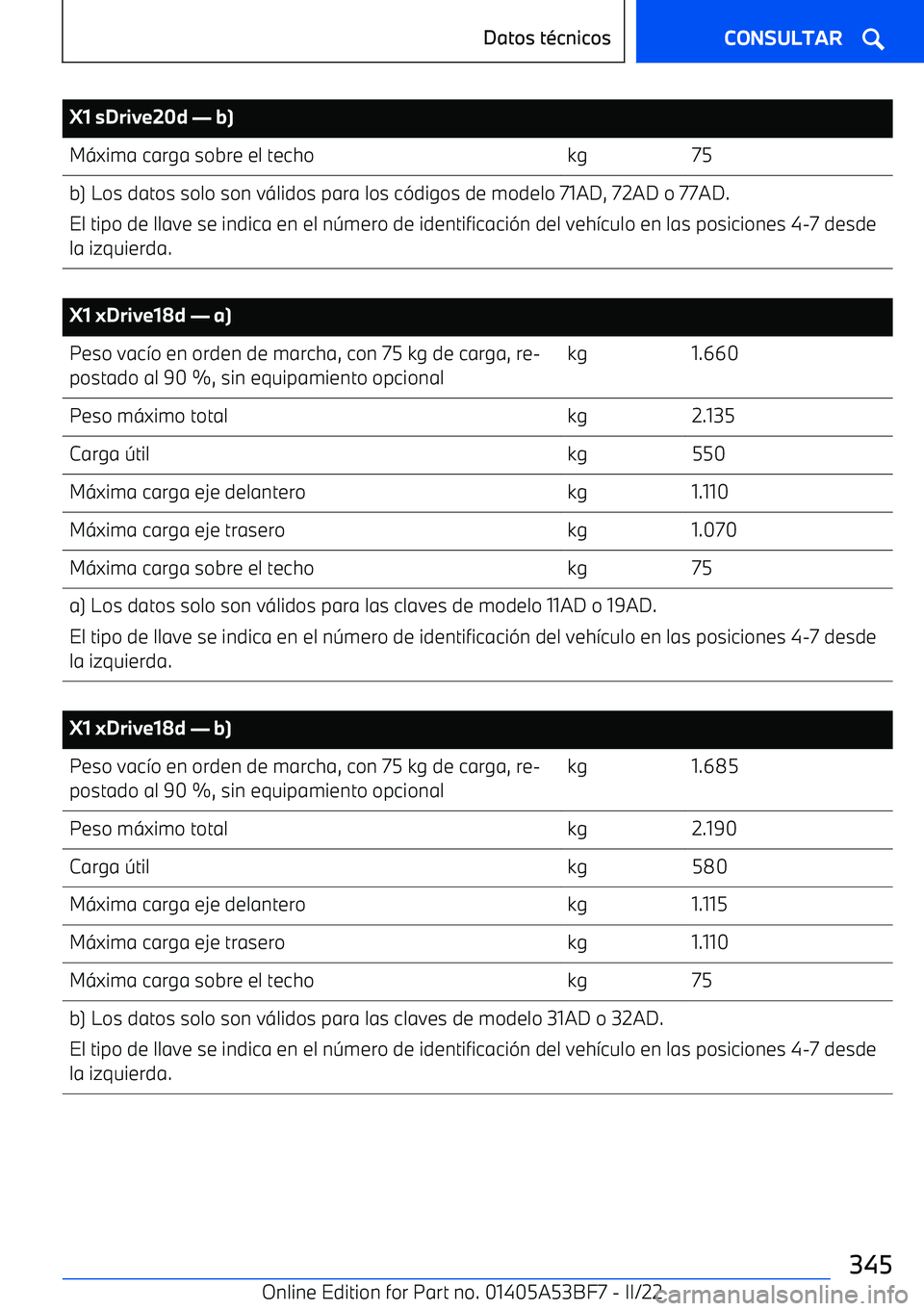BMW X1 2022  Manuales de Empleo (in Spanish) X1 sDrive20d 