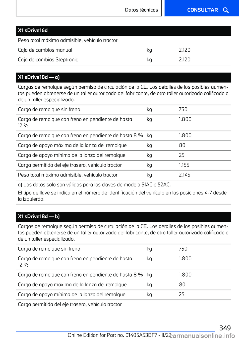 BMW X1 2022  Manuales de Empleo (in Spanish) X1 sDrive16dPeso total m