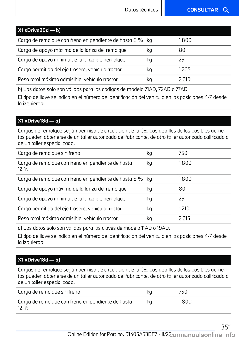 BMW X1 2022  Manuales de Empleo (in Spanish) X1 sDrive20d 