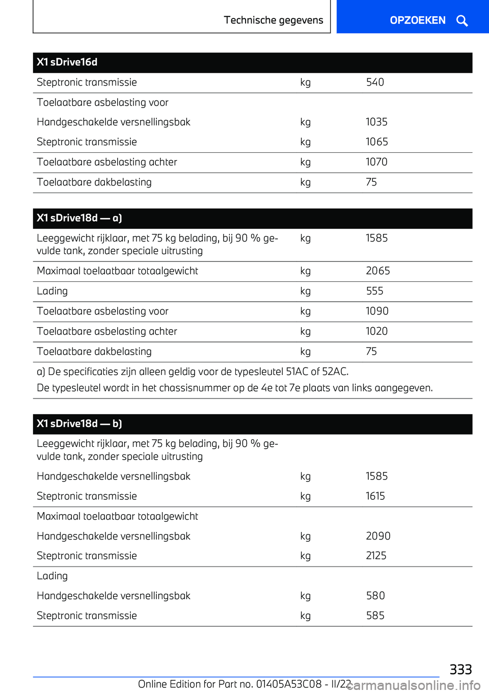 BMW X1 2022  Instructieboekjes (in Dutch) X1 sDrive16dSteptronic transmissiekg540Toelaatbare asbelasting voorHandgeschakelde versnellingsbakkg1035Steptronic transmissiekg1065Toelaatbare asbelasting achterkg1070Toelaatbare dakbelastingkg75
 
X