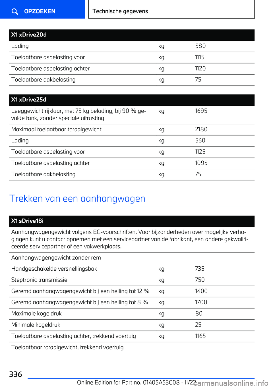 BMW X1 2022  Instructieboekjes (in Dutch) X1 xDrive20dLadingkg580Toelaatbare asbelasting voorkg1115Toelaatbare asbelasting achterkg1120Toelaatbare dakbelastingkg75
 
X1 xDrive25dLeeggewicht rijklaar, met 75 kg belading, bij 90 % ge