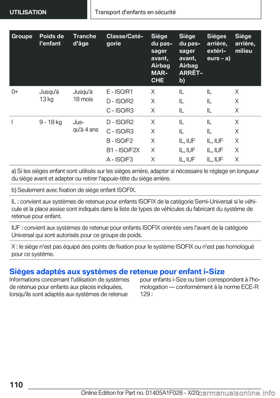 BMW X1 2021  Notices Demploi (in French) �G�r�o�u�p�e�P�o�i�d�s��d�e
�l�'�e�n�f�a�n�t�T�r�a�n�c�h�e
�d�'�