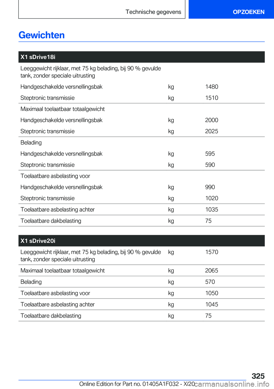 BMW X1 2021  Instructieboekjes (in Dutch) �G�e�w�i�c�h�t�e�n
�
�X�1��s�D�r�i�v�e�1�8�i�L�e�e�g�g�e�w�i�c�h�t��r�i�j�k�l�a�a�r�,��m�e�t��7�5��k�g��b�e�l�a�d�i�n�g�,��b�i�j��9�0��%��g�e�v�u�l�d�e
�t�a�n�k�,��z�o�n�d�e�r��s�p�e�c�i�