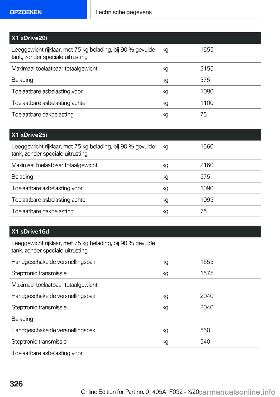 BMW X1 2021  Instructieboekjes (in Dutch) �X�1��x�D�r�i�v�e�2�0�i�L�e�e�g�g�e�w�i�c�h�t��r�i�j�k�l�a�a�r�,��m�e�t��7�5��k�g��b�e�l�a�d�i�n�g�,��b�i�j��9�0��%��g�e�v�u�l�d�e
�t�a�n�k�,��z�o�n�d�e�r��s�p�e�c�i�a�l�e��u�i�t�r�u�s�t�