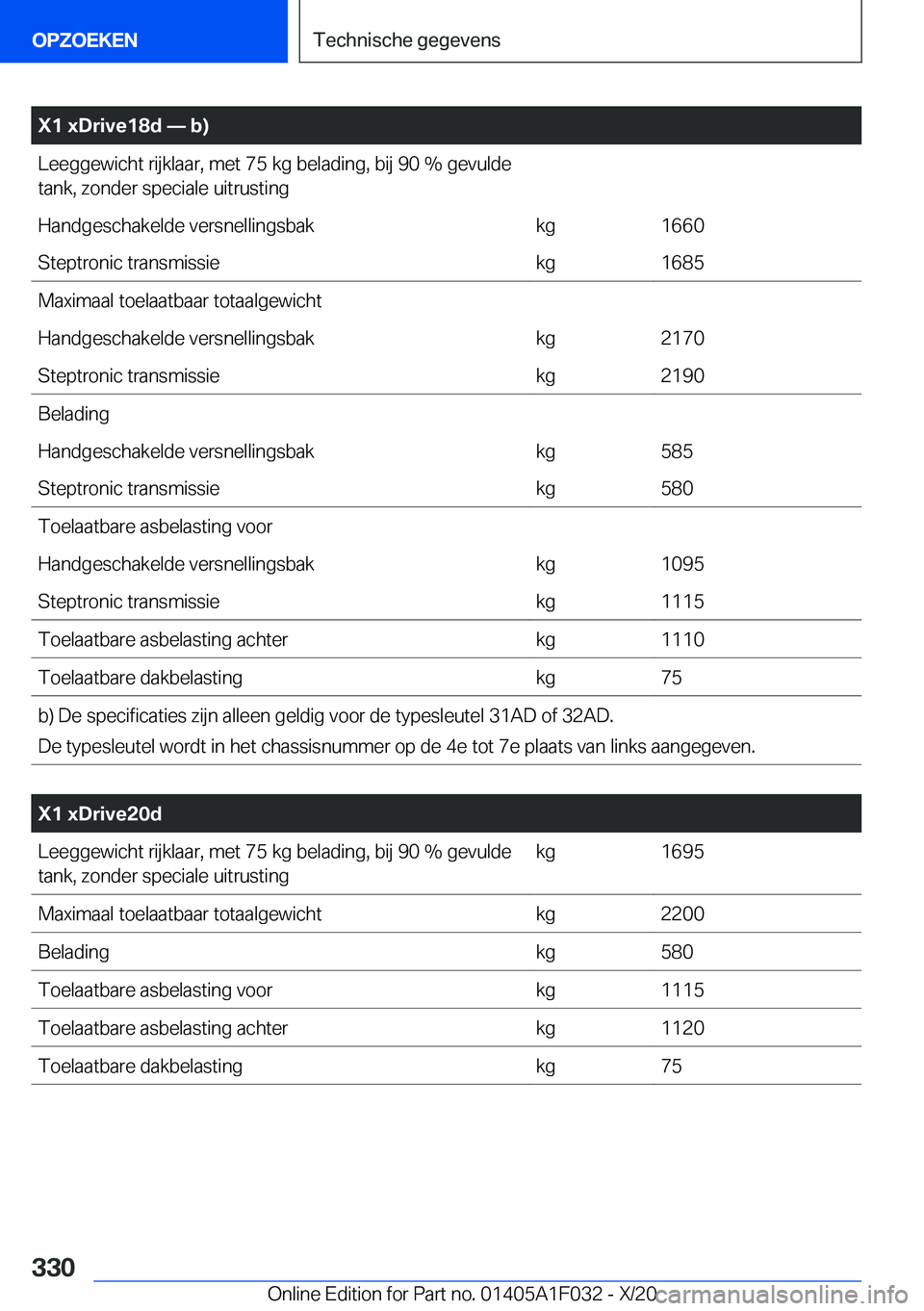 BMW X1 2021  Instructieboekjes (in Dutch) �X�1��x�D�r�i�v�e�1�8�d�n��b�
�L�e�e�g�g�e�w�i�c�h�t��r�i�j�k�l�a�a�r�,��m�e�t��7�5��k�g��b�e�l�a�d�i�n�g�,��b�i�j��9�0��%��g�e�v�u�l�d�e
�t�a�n�k�,��z�o�n�d�e�r��s�p�e�c�i�a�l�e��u�i�