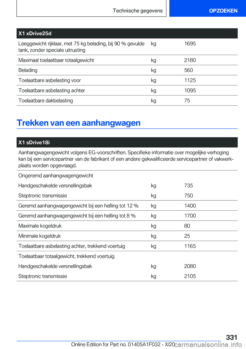 BMW X1 2021  Instructieboekjes (in Dutch) �X�1��x�D�r�i�v�e�2�5�d�L�e�e�g�g�e�w�i�c�h�t��r�i�j�k�l�a�a�r�,��m�e�t��7�5��k�g��b�e�l�a�d�i�n�g�,��b�i�j��9�0��%��g�e�v�u�l�d�e
�t�a�n�k�,��z�o�n�d�e�r��s�p�e�c�i�a�l�e��u�i�t�r�u�s�t�