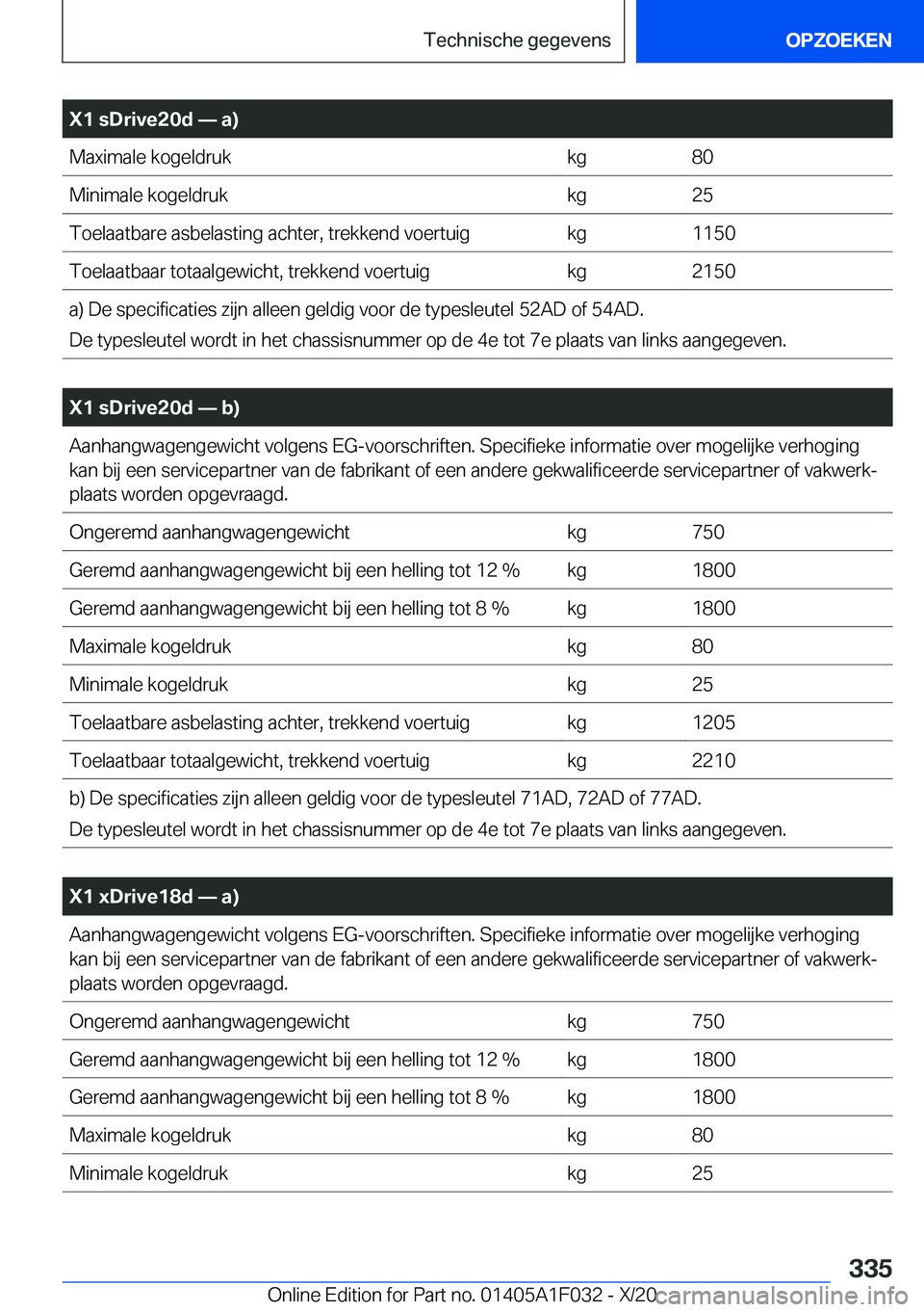 BMW X1 2021  Instructieboekjes (in Dutch) �X�1��s�D�r�i�v�e�2�0�d�n��a�
�M�a�x�i�m�a�l�e��k�o�g�e�l�d�r�u�k�k�g�8�0�M�i�n�i�m�a�l�e��k�o�g�e�l�d�r�u�k�k�g�2�5�T�o�e�l�a�a�t�b�a�r�e��a�s�b�e�l�a�s�t�i�n�g��a�c�h�t�e�r�,��t�r�e�k�k�e�n