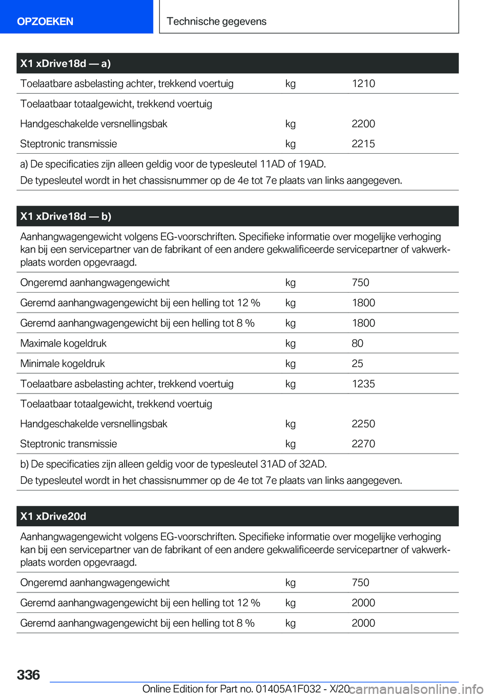 BMW X1 2021  Instructieboekjes (in Dutch) �X�1��x�D�r�i�v�e�1�8�d�n��a�
�T�o�e�l�a�a�t�b�a�r�e��a�s�b�e�l�a�s�t�i�n�g��a�c�h�t�e�r�,��t�r�e�k�k�e�n�d��v�o�e�r�t�u�i�g�k�g�1�2�1�0�T�o�e�l�a�a�t�b�a�a�r��t�o�t�a�a�l�g�e�w�i�c�h�t�,��t
