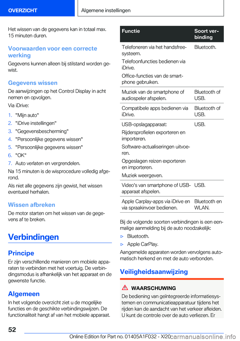 BMW X1 2021  Instructieboekjes (in Dutch) �H�e�t��w�i�s�s�e�n��v�a�n��d�e��g�e�g�e�v�e�n�s��k�a�n��i�n��t�o�t�a�a�l��m�a�x�.�1�5��m�i�n�u�t�e�n��d�u�r�e�n�.
�V�o�o�r�w�a�a�r�d�e�n��v�o�o�r��e�e�n��c�o�r�r�e�c�t�e
�w�e�r�k�i�n�g
�