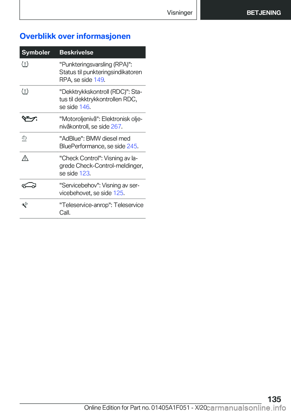 BMW X1 2021  InstruksjonsbØker (in Norwegian) �O�v�e�r�b�l�i�k�k��o�v�e�r��i�n�f�o�r�m�a�s�j�o�n�e�n�S�y�m�b�o�l�e�r�B�e�s�k�r�i�v�e�l�s�e���P�u�n�k�t�e�r�i�n�g�s�v�a�r�s�l�i�n�g��(�R�P�A�)��:
�S�t�a�t�u�s��t�i�l��p�u�n�k�t�e�r�i�n�g�s�i�